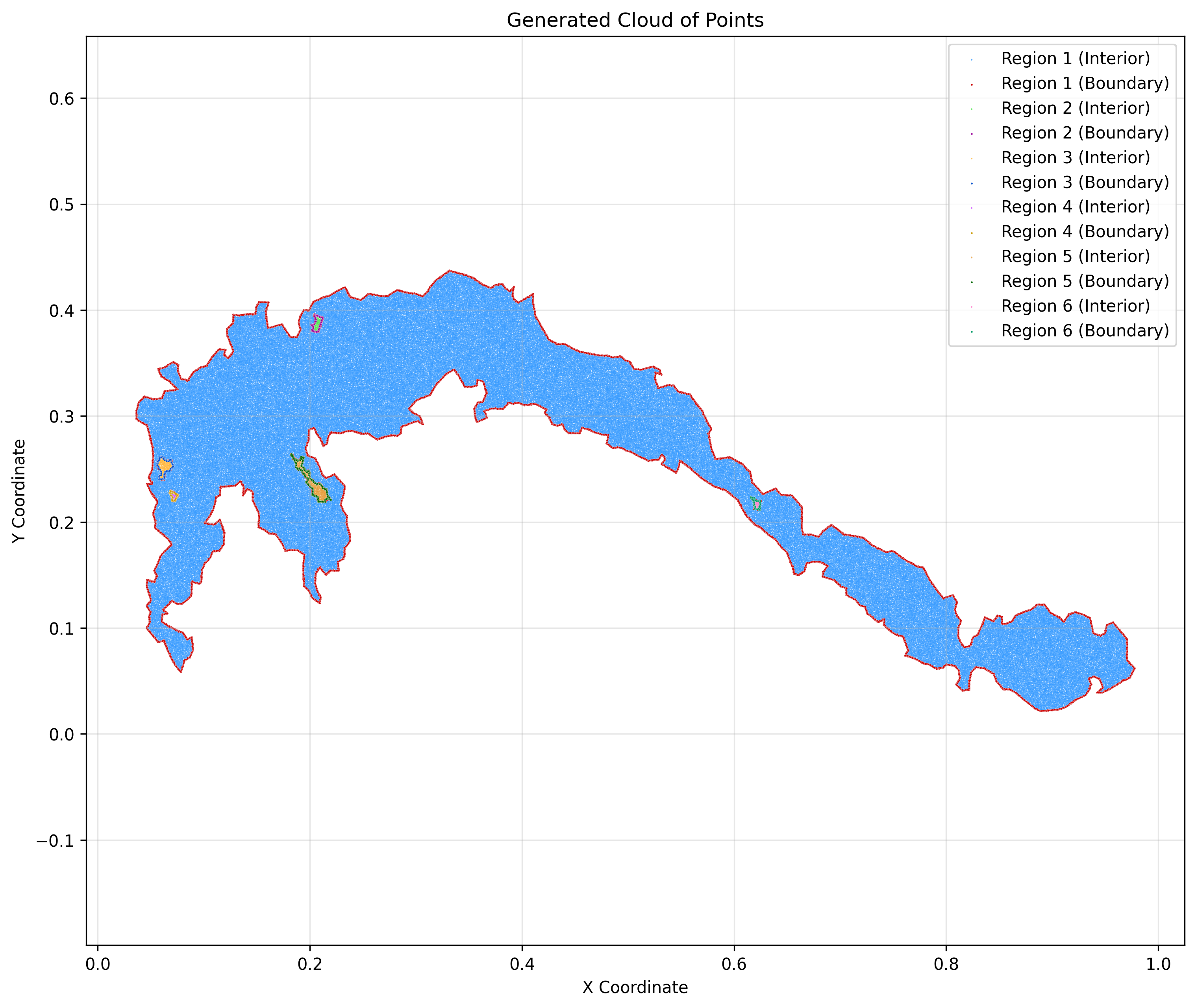 Lake Balkhash Cloud of Points