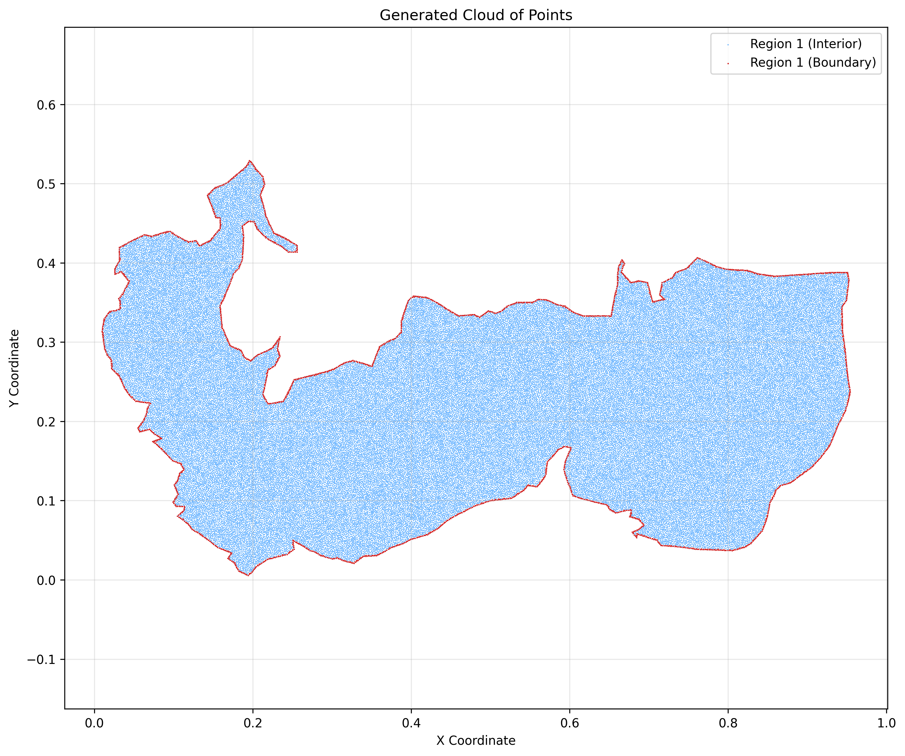 Caspian Sea Cloud of Points