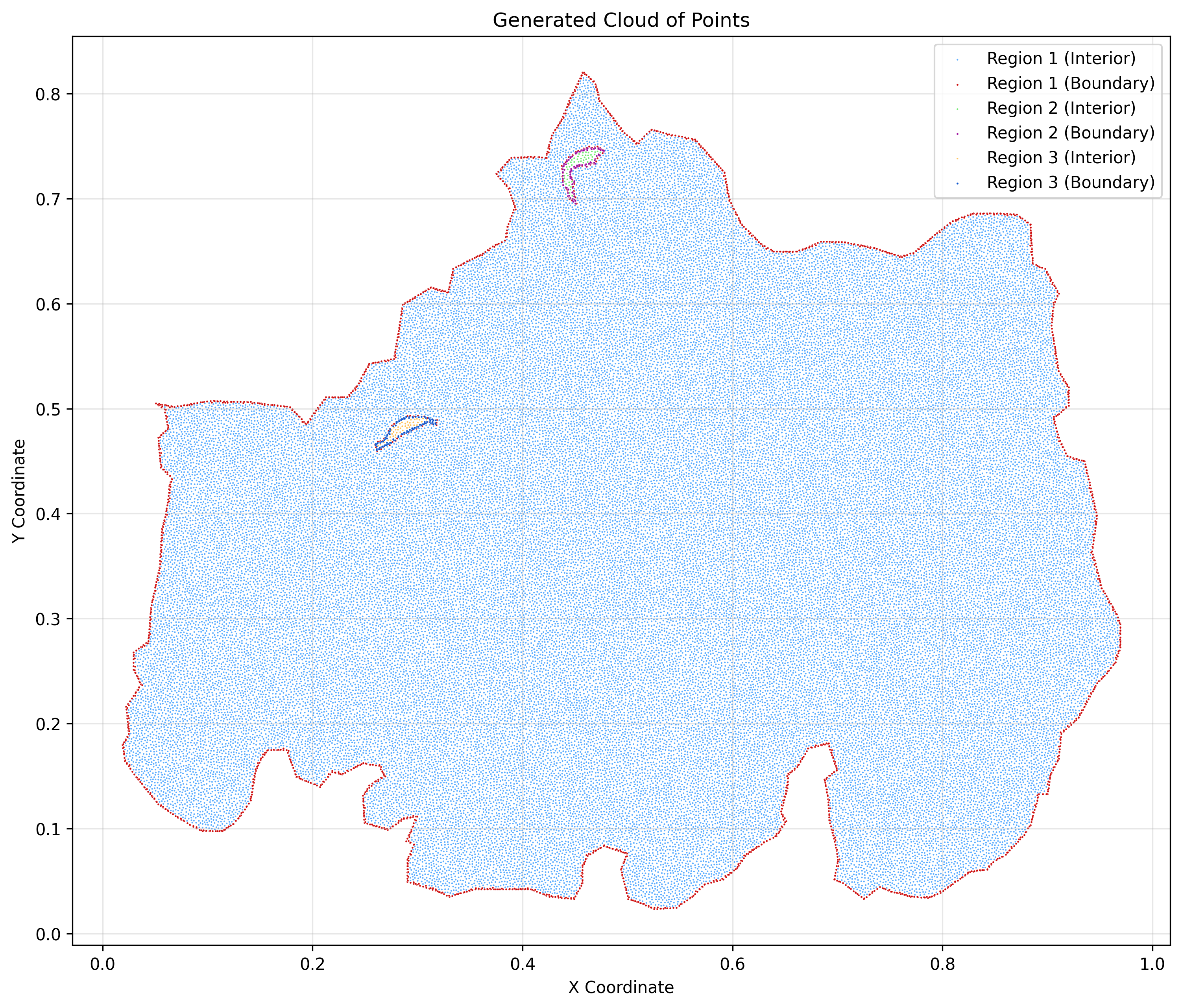 Lake Catemaco Cloud of Points