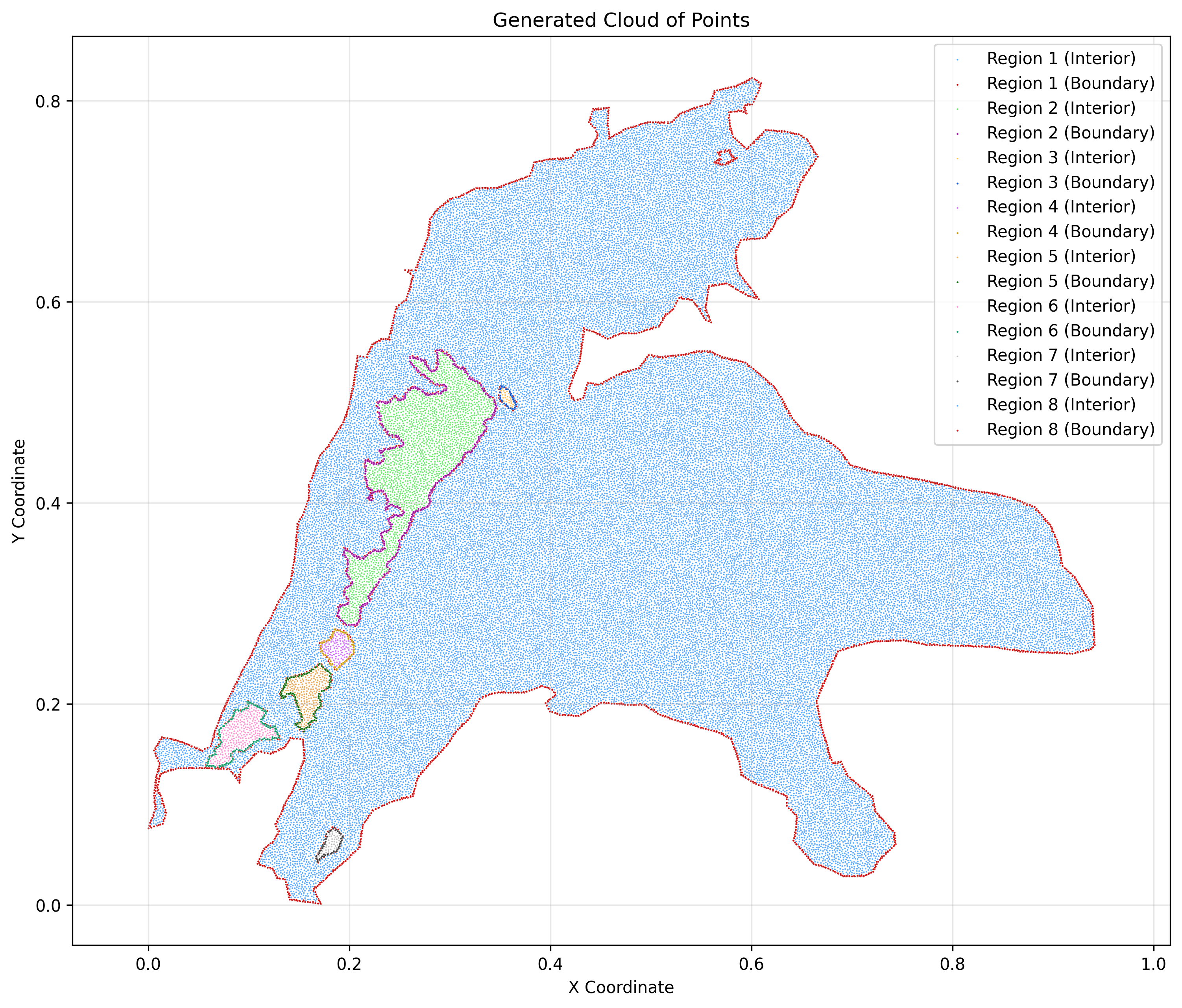 Lake Huron Cloud of Points