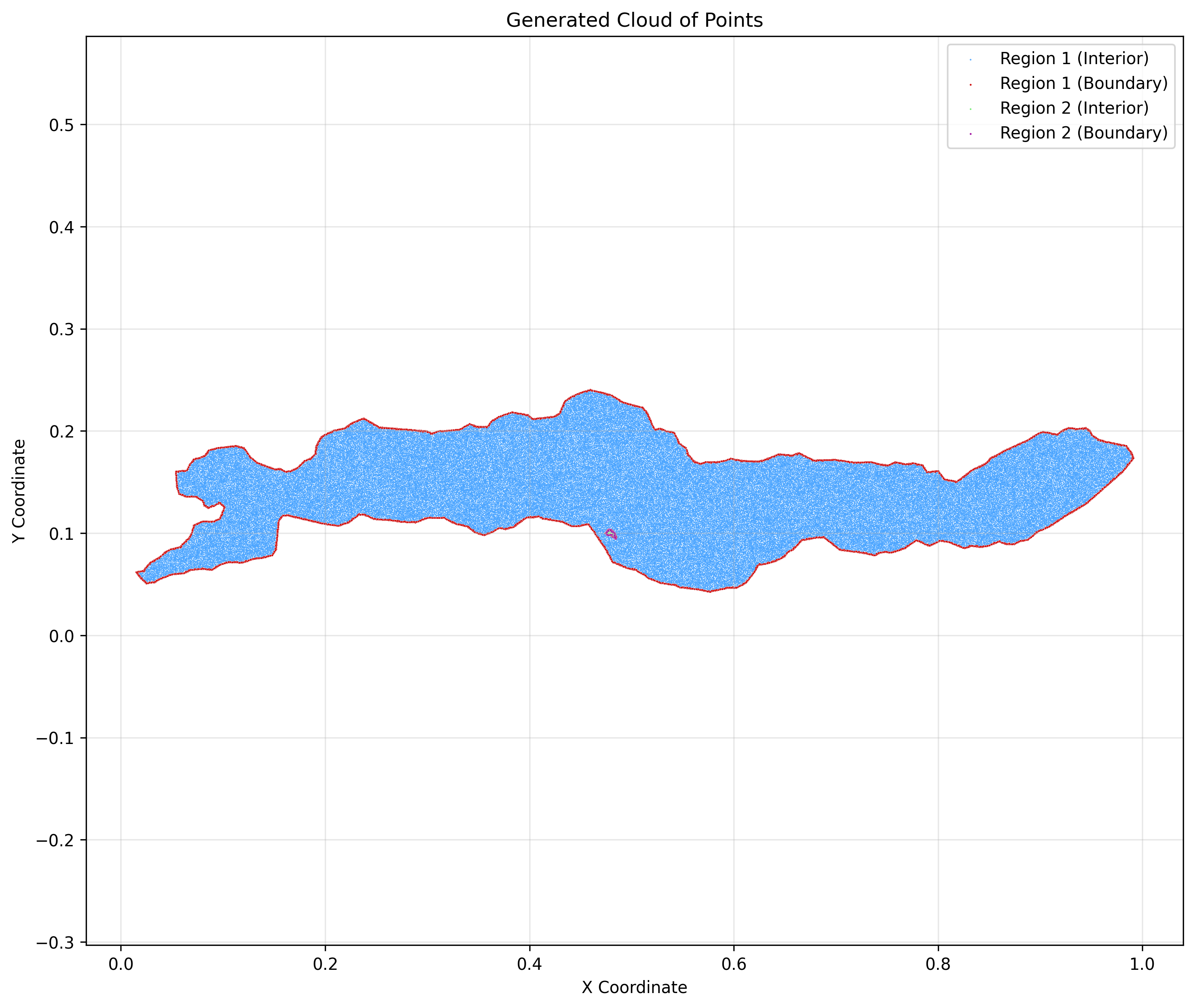 Lake Malawi Cloud of Points