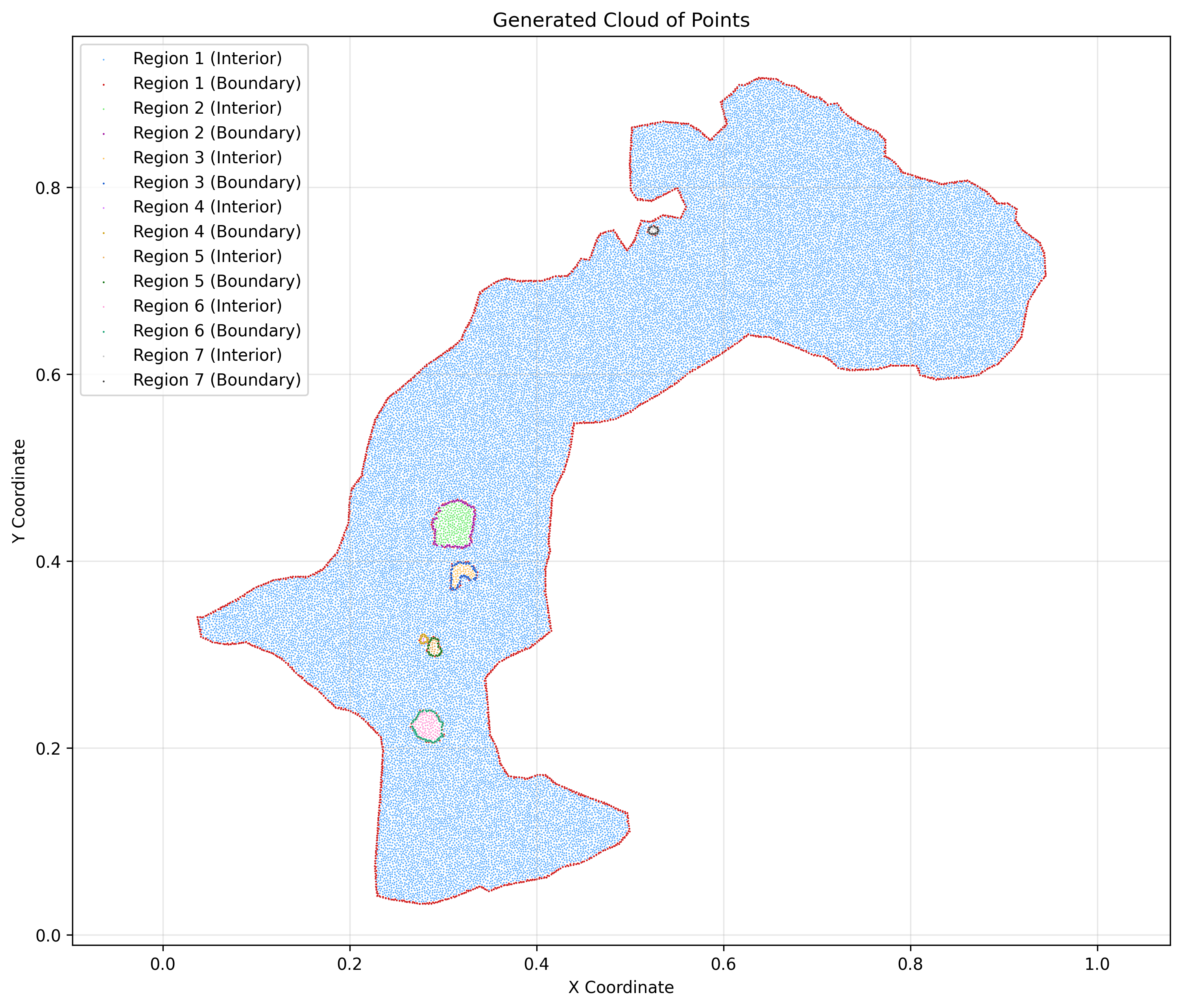 Lake Pátzcuaro Cloud of Points