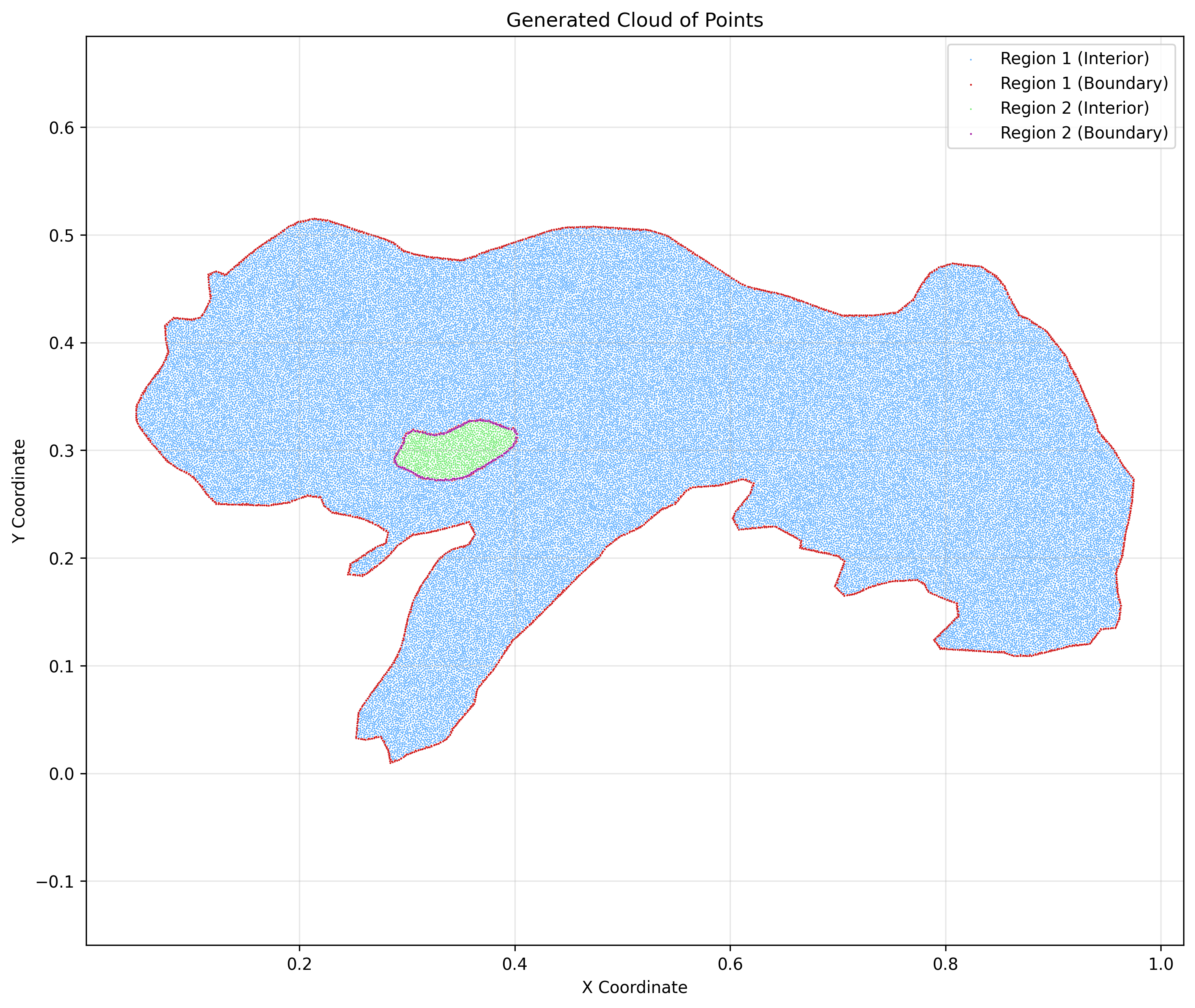 Lake Poopó Cloud of Points