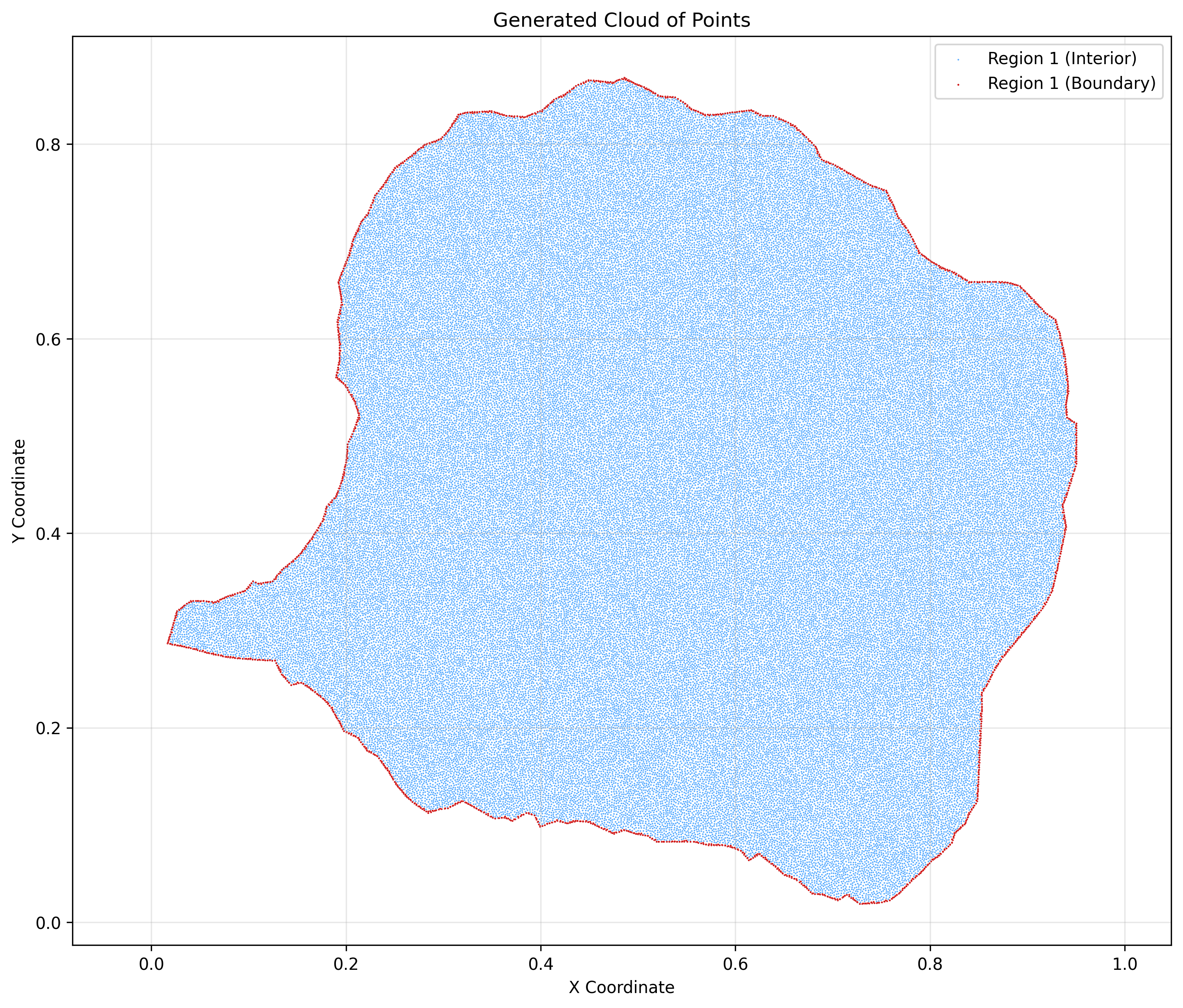Santa María del Oro Cloud of Points