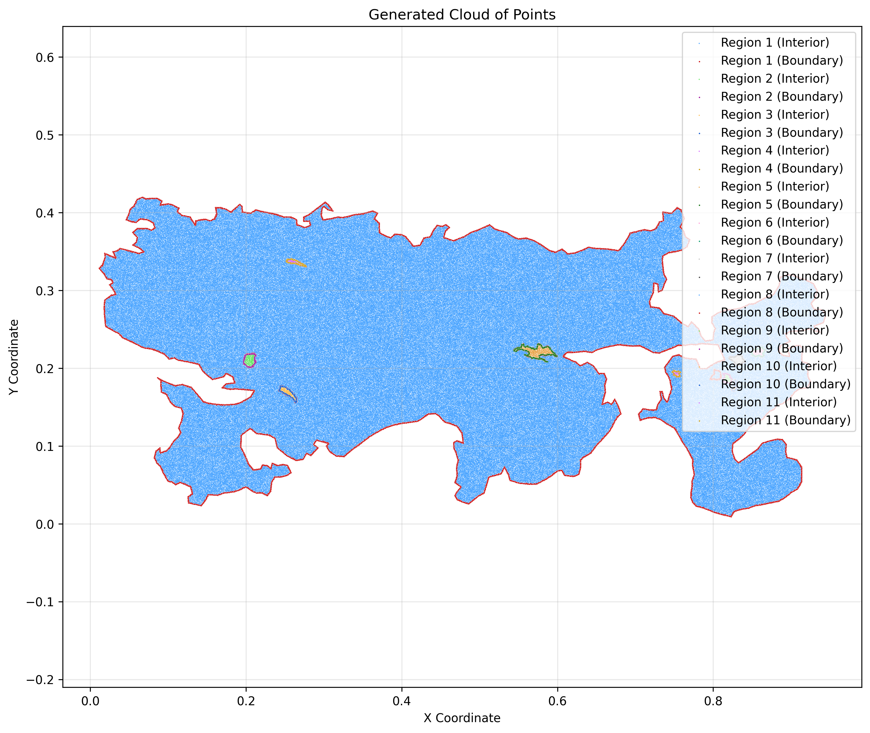 Lake Titicaca Cloud of Points