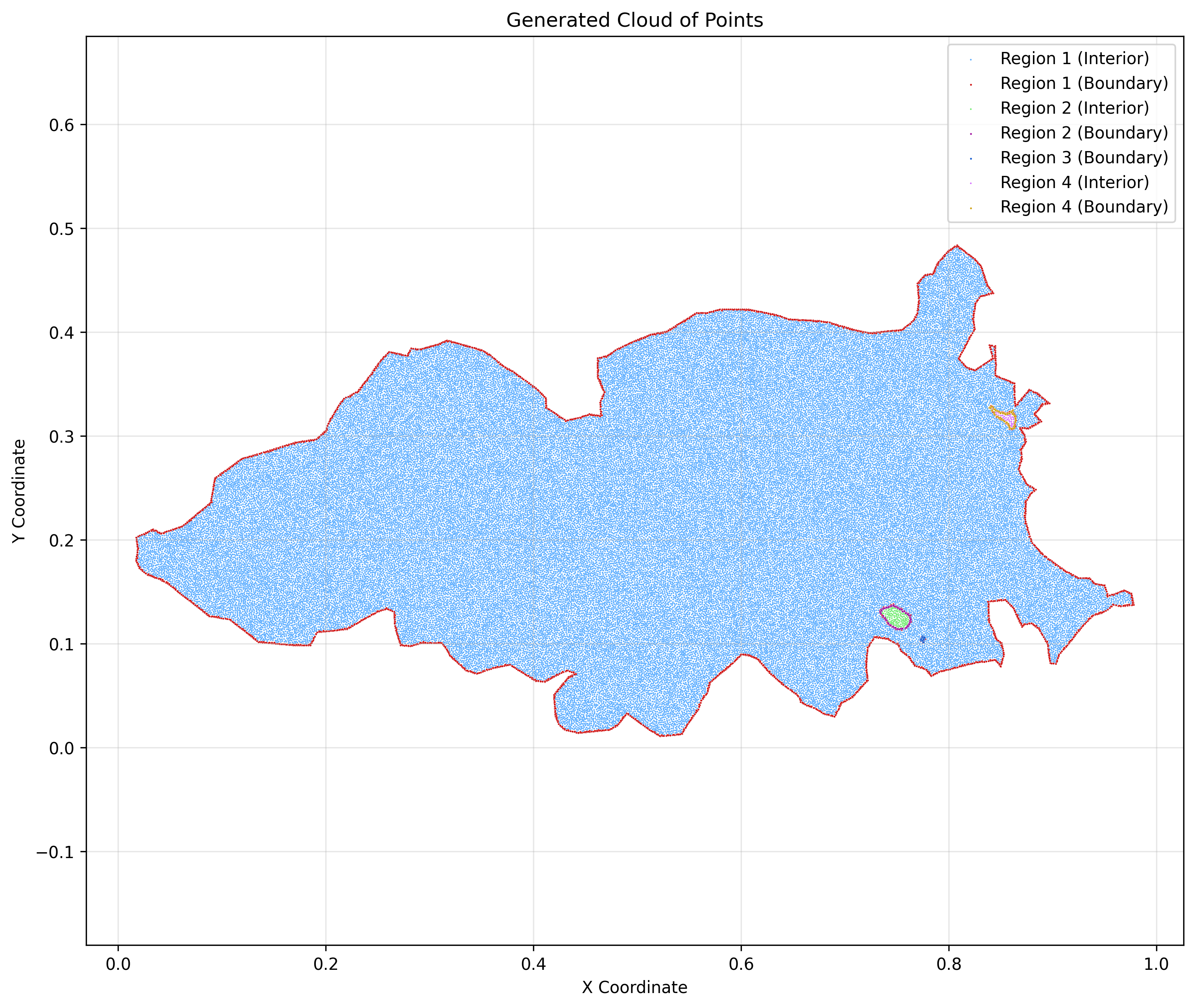 Lake Yuriria Cloud of Points