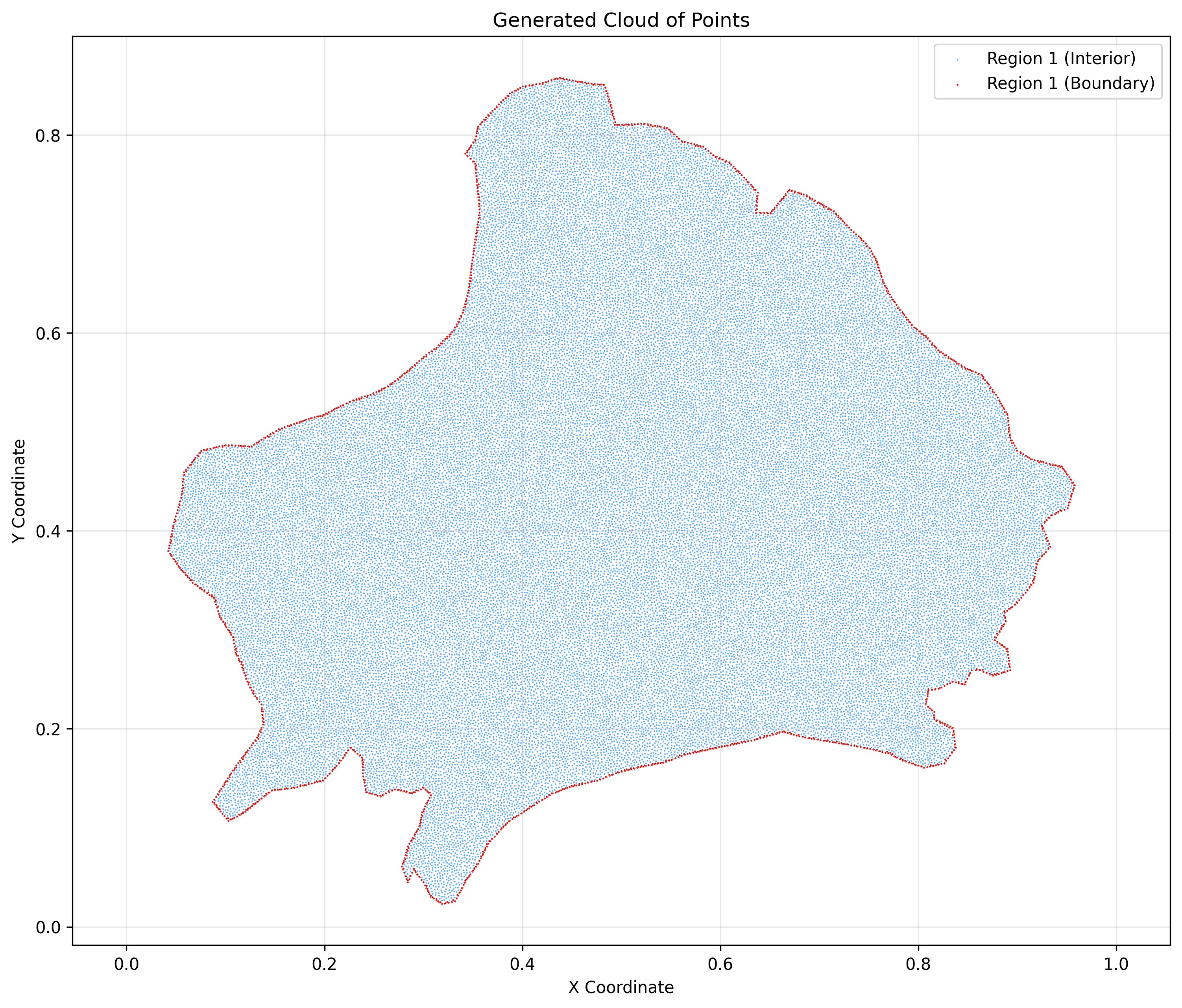 Lake Zirahuén Cloud of Points